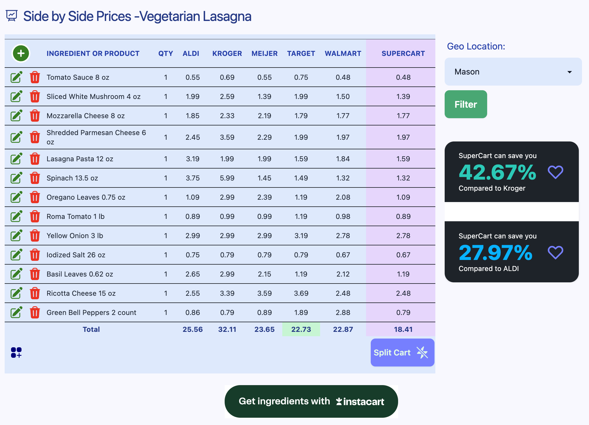 We are currently in Test & Learn with few partners to empower consumers to shop a single basket that cut across multiple retailers. With GrocerAI, you finally know which products are priced best at which retailers