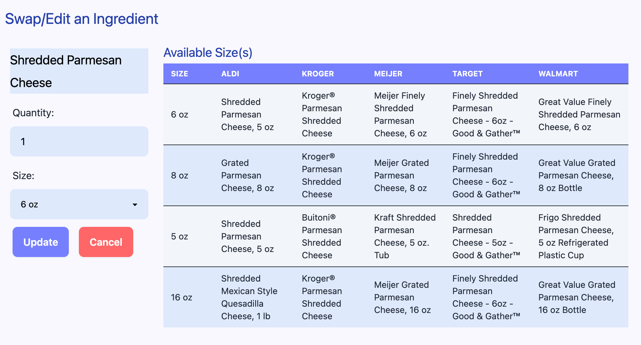 In side-by-side screen, you can quickly add more products (top left) or meals (bottom left) and rapidly build your personalized basket. You can easily swap out AI recommended product sizes or simply delete product or ingredients